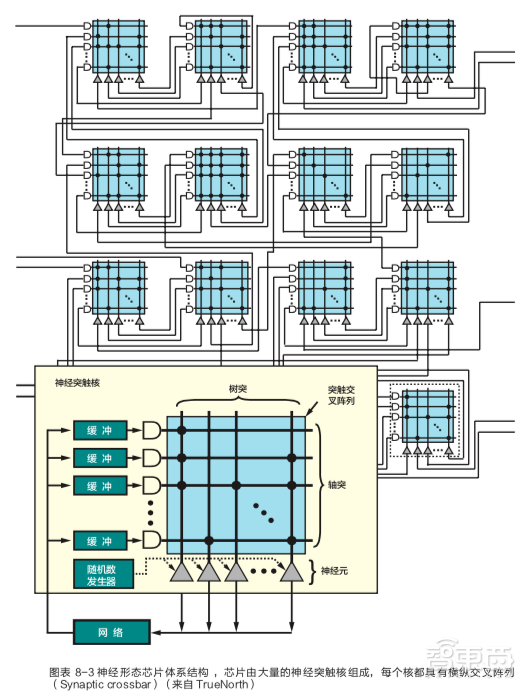 年度最有价值AI芯片白皮书!21位学界大牛联手出品,人人都能看懂