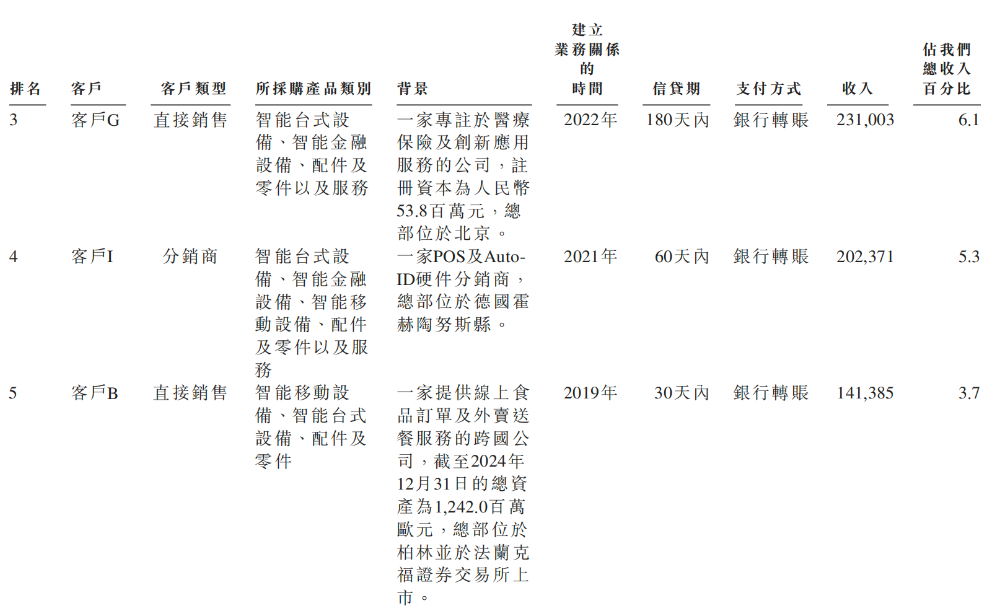 小米，收获百亿智能硬件IPO！开盘大涨290%，市值超320亿