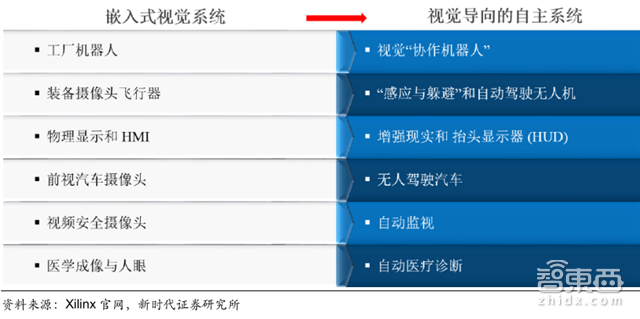 华为麒麟970启示录:AI芯片的三大路径和两种场景【附下载】| 智东西内参