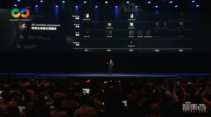 胡厚崑:华为很好,云淡风轻,还发布了全球最快AI训练集群Atlas 900