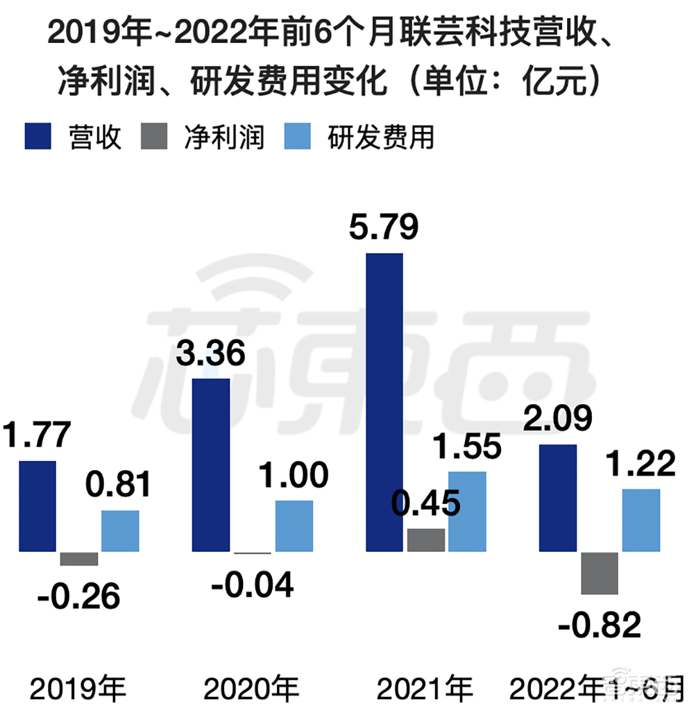 国产存储芯片企业闯关科创板！背靠海康威视，供应依赖台积电
