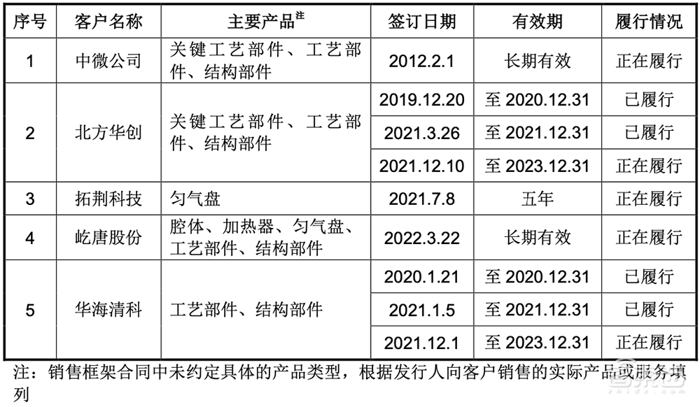 供货国产半导体设备龙头!江苏先锋精科冲刺IPO,中微公司、中芯国际持股