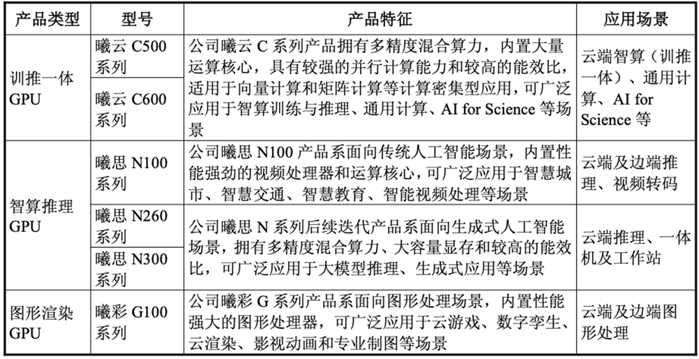 刚刚,千亿上海GPU龙头宣布:拟港股上市!