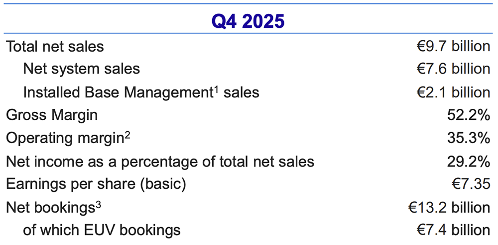 光刻机巨头将裁员1700人!