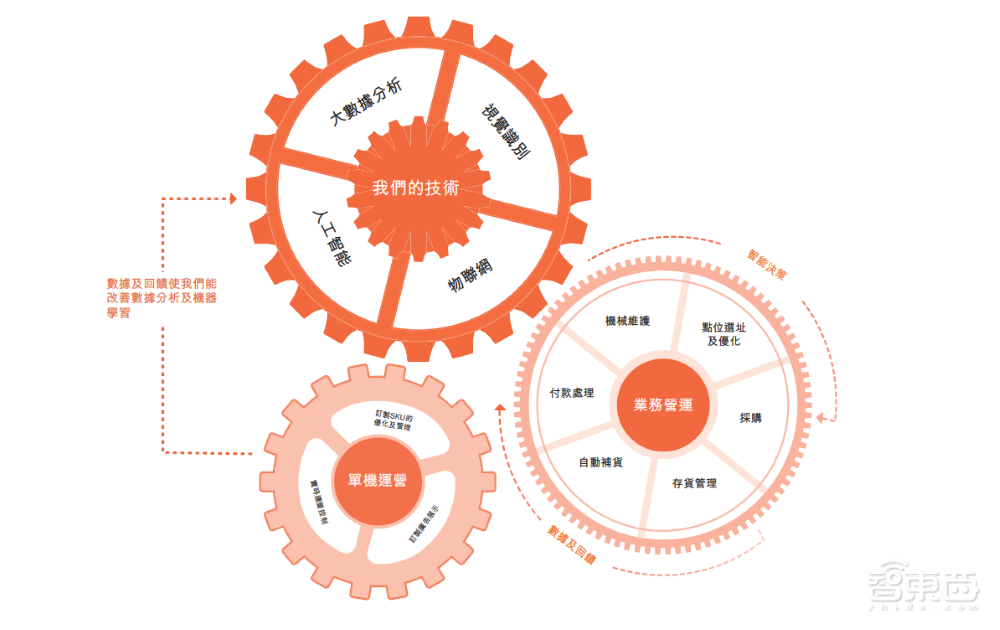 中国最大无人零售商友宝赴港上市,近三年营收达73亿