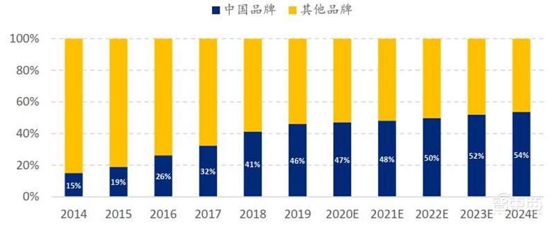 中国手机是怎样征服世界的?百页报告看我国手机产业有多强 | 智东西内参