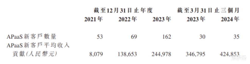 阿里投的上海独角兽上市了!全国第三,累亏9亿,开盘破发