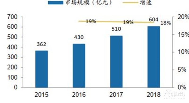 百页报告深度解析“内循环”经济,详解十三个受益行业 | 智东西内参