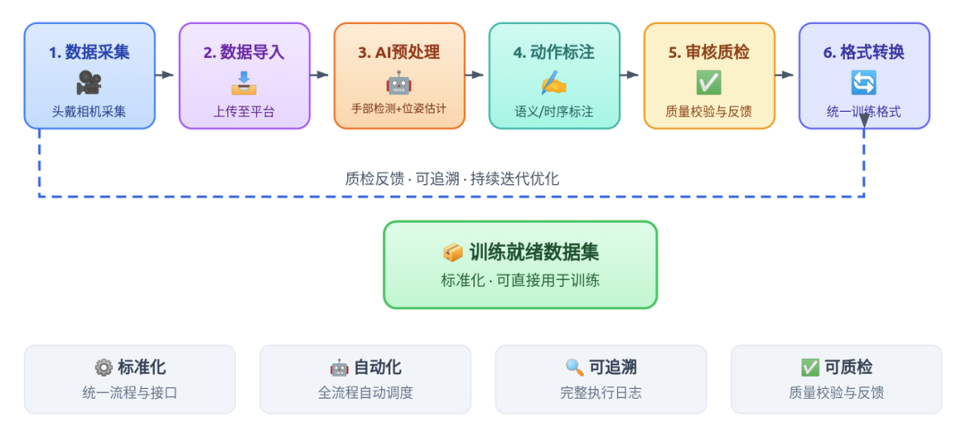 具身智能的数据困境,不只在数量