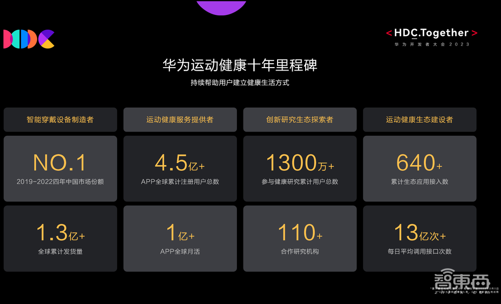 首秀智能手表黑科技,华为如何连续四年拿下国内第一?