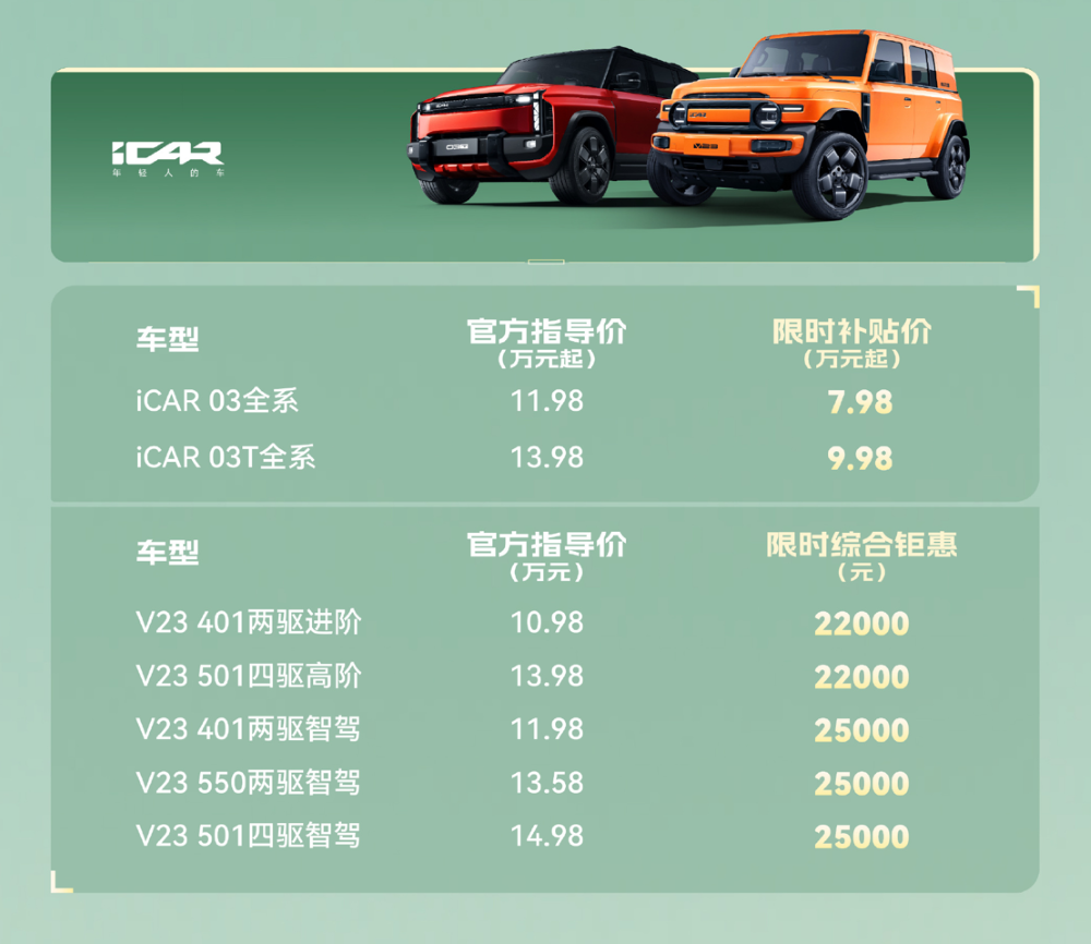 最低半价甩卖!奇瑞33款加入价格战,5大车企65款车疯狂促销