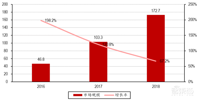 2020迎来电子行业投资盛宴！基带、存储、射频前端芯片需求猛增【附下载】| 智东西内参