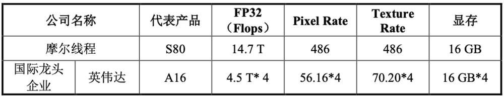 3055亿!科创板“国产GPU第一股”诞生,开盘暴涨469%