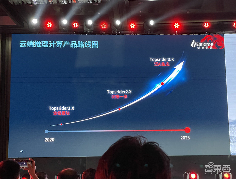 燧原科技推中国最大AI计算芯片！公布最新产品路线图