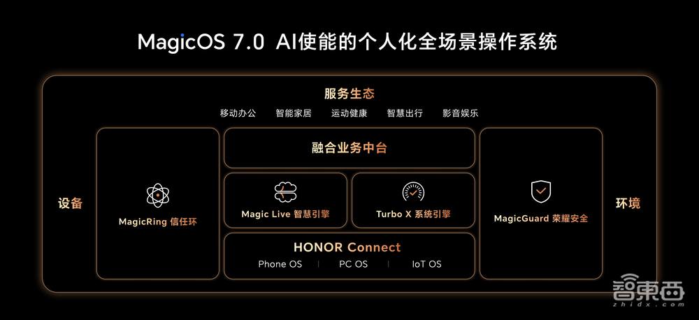 一块平板藏着技术“核武库”,万物智联时代荣耀先行一步