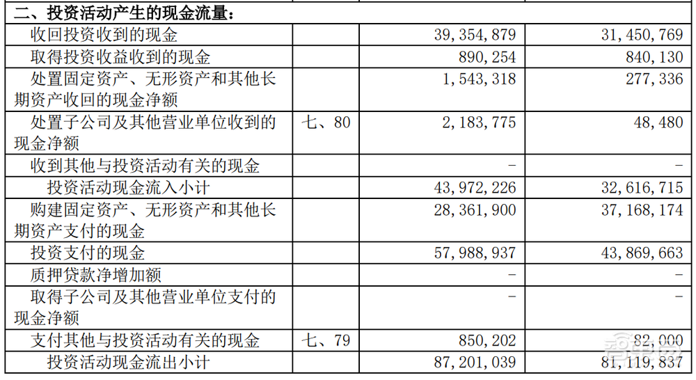 投资大佬中芯国际：11天连获5个IPO