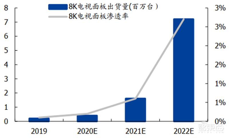 中国半导体不再被“卡脖子”!从材料开始,解密十大新材料替代现状【附下载】| 智东西内参