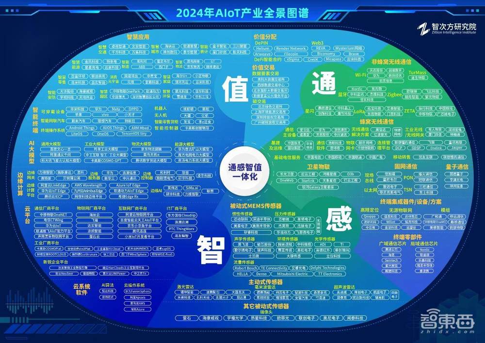 智能物联 2.0时代开启:2023中国AIoT产业年会盛况回顾