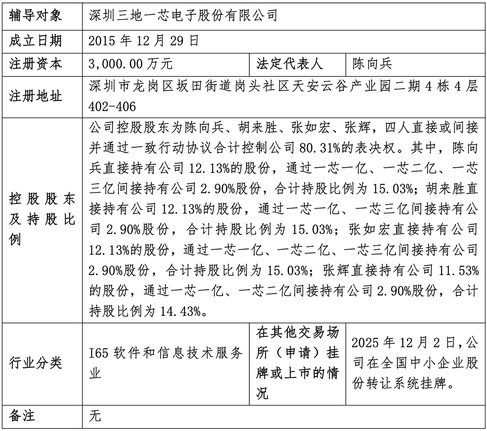 广东存储芯片“小巨人”,启动IPO