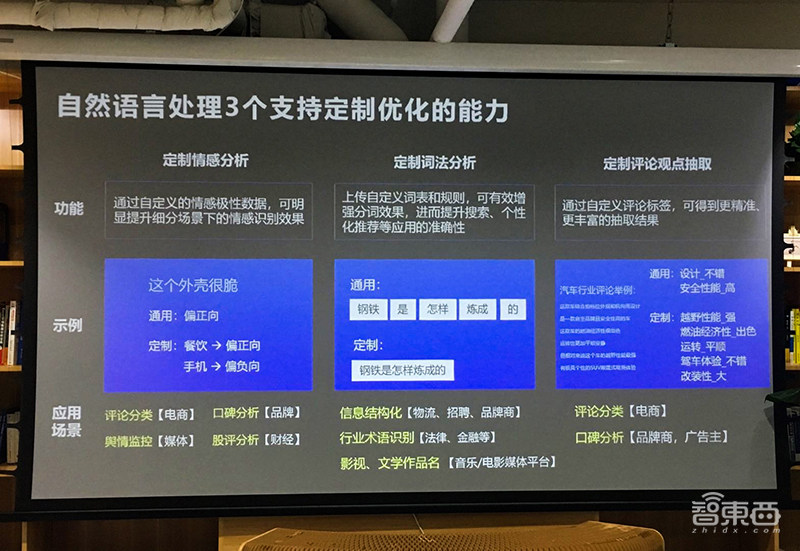 百度大脑推新组合拳:连发13通用AI新能力、6项新升级、2个新福利