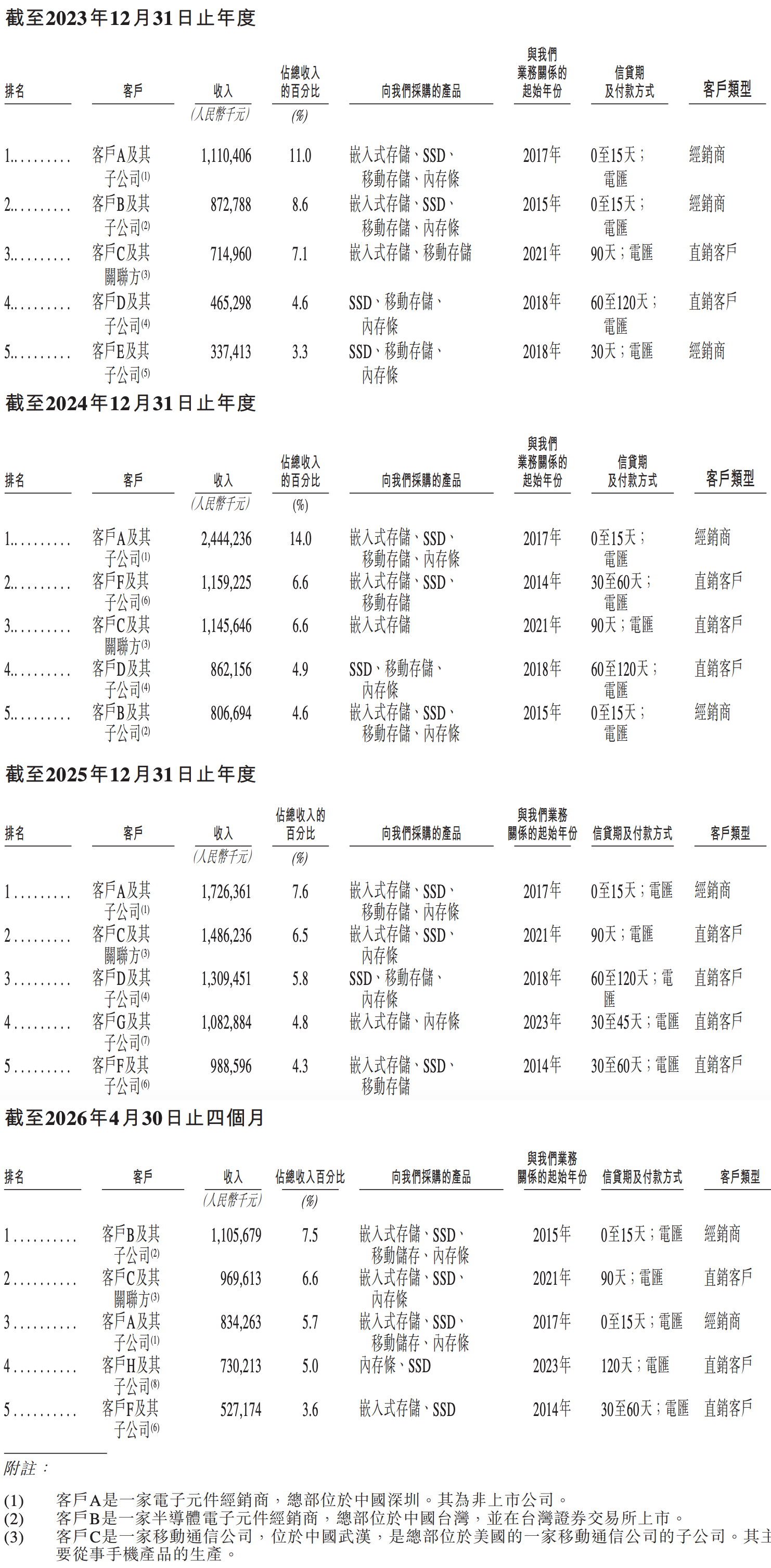 上半年净利暴涨71528.66%!深圳千亿存储芯片公司港股敲钟