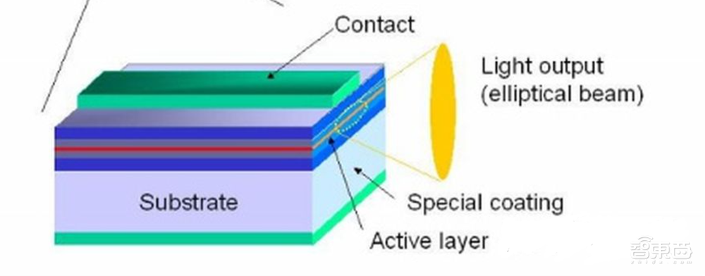 性能碾压苹果,从芯片到算法100%国产,3D视觉黑马光鉴科技如何破局?