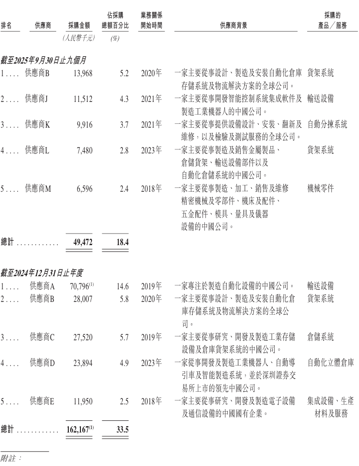开盘涨超92%！清华夫妻档造机器人，刚IPO了