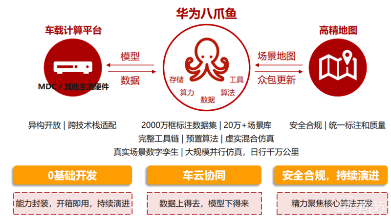 深度拆解华为“造车”业务:布局10年,用这三大模式赚钱