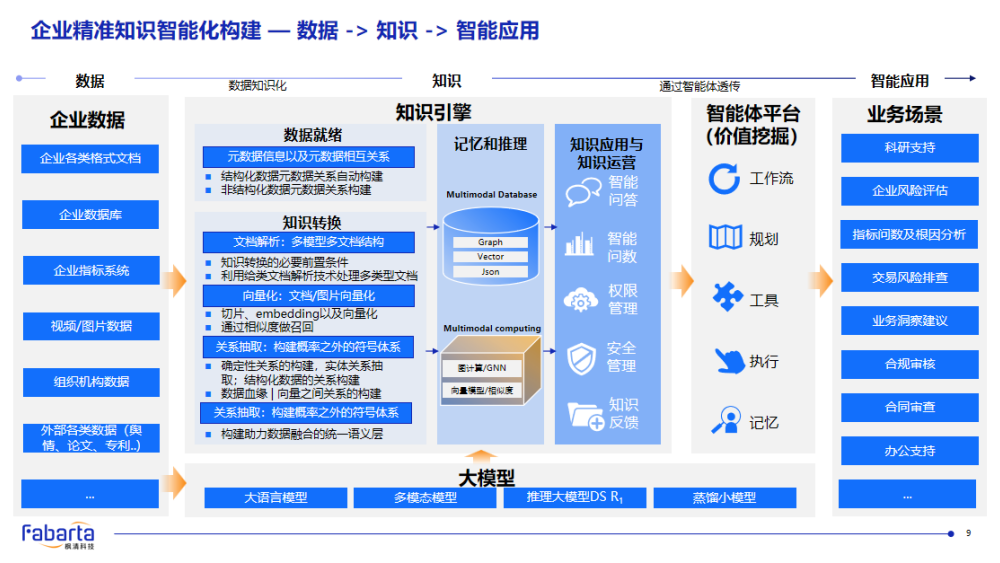 枫清科技高雪峰:从生成式智能到决策智能,AI如何真正赋能产业?丨GenAICon 2025