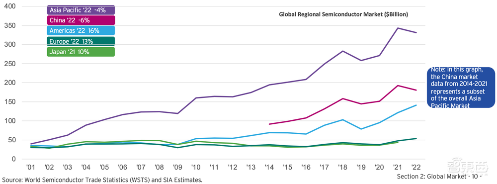 真实的美国半导体到底多强?20张图表披露惊人数据