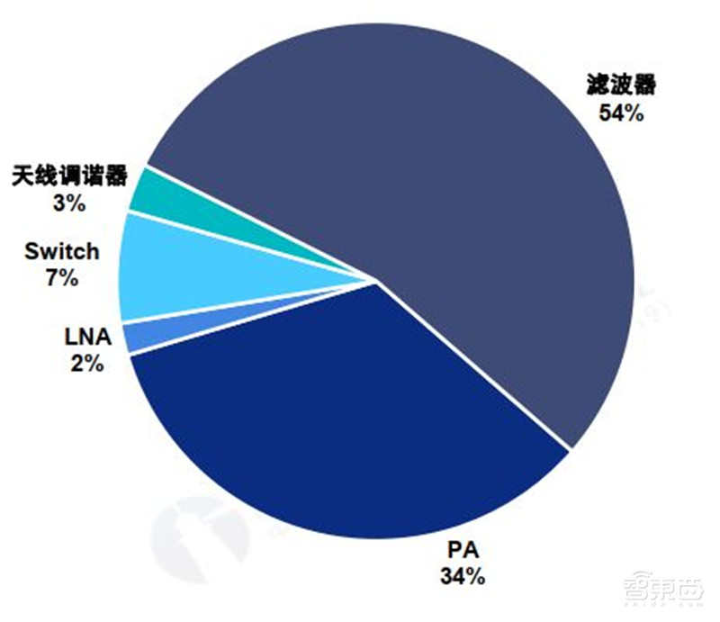 5G芯片深度报告！华为超高通登顶，五大巨头惨烈厮杀 | 智东西内参