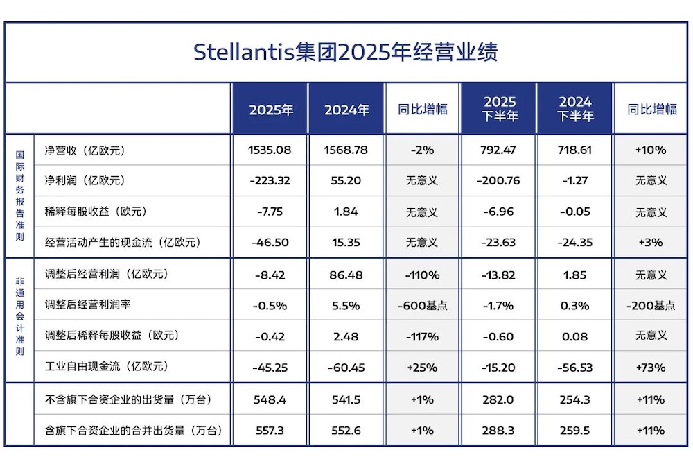 为活下去拼了！ 海外汽车巨头狂掏4700亿，借力两大中国车企