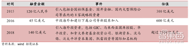 估值超过3个小米!独角巨兽蚂蚁金服养成记【附下载】| 智东西内参