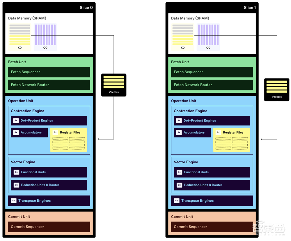 大模型芯片轰向Hot Chips顶会!架构创新巅峰对决,功耗比游戏显卡还低