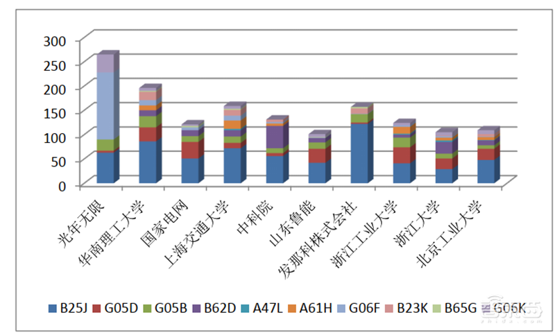 从专利看中国AI有多强!8年翻20倍,总量超40万【附下载】| 智东西内参