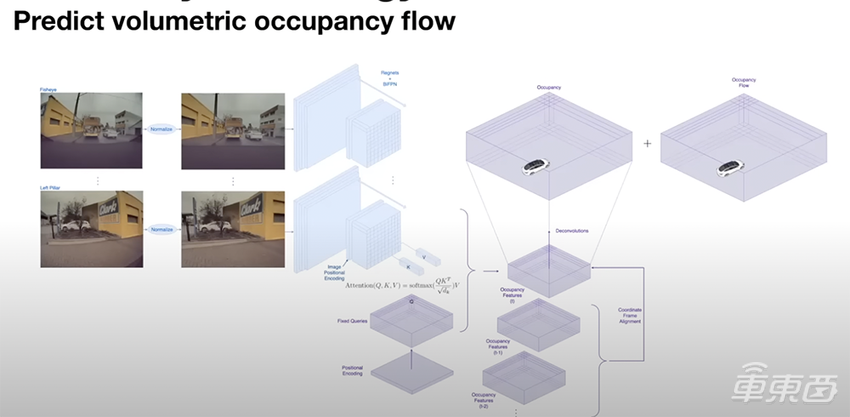 特斯拉想干掉“刹车失灵”
