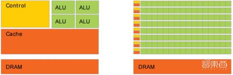 清华出品：最易懂的AI芯片报告！人才技术趋势都在这里【附下载】| 智东西内参