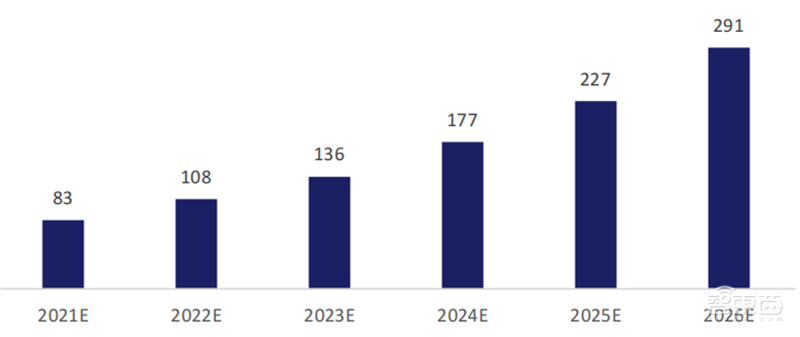 244页云计算蓝皮书，9大趋势7个细分行业一文看懂 | 智东西内参