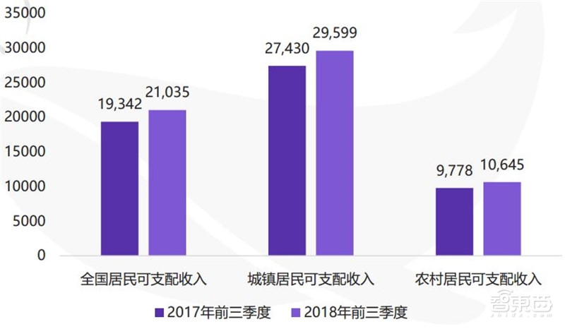 中国创投2018:告别非理性繁荣,这五大行业最坚挺【附下载】| 智东西内参