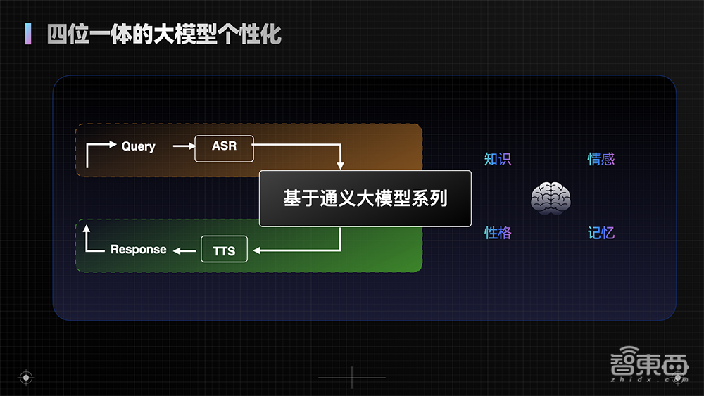 把“AI大模型”装进智能终端,阿里全球第一家交卷?