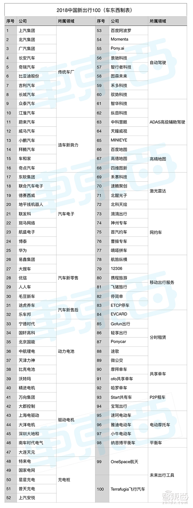 重磅!2018中国新出行100【附超级产业链地图下载】