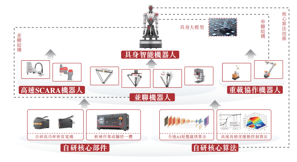 天津机器人公司赴港上市,深创投、王田苗、瓜子二手车杨浩涌持股