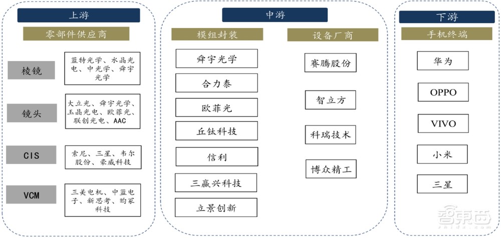 史上首次!苹果成为全球手机一哥,带动安卓机皇们卷疯了潜望镜头