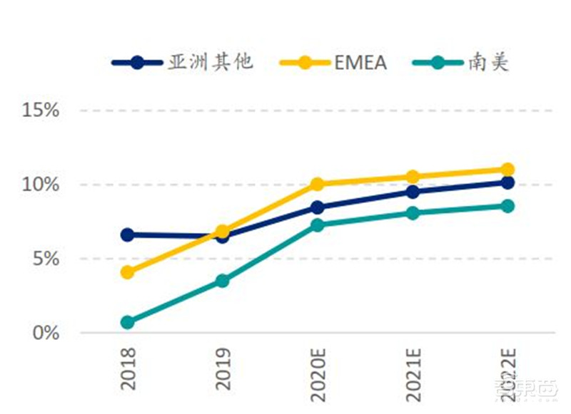 中国手机是怎样征服世界的?百页报告看我国手机产业有多强 | 智东西内参