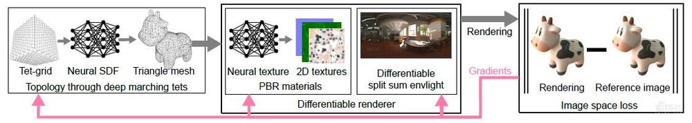 NVIDIA用照片造出逼真3D樂(lè)器，大秀爵士樂(lè)表演，論文入選計(jì)算機(jī)視覺(jué)頂會(huì)