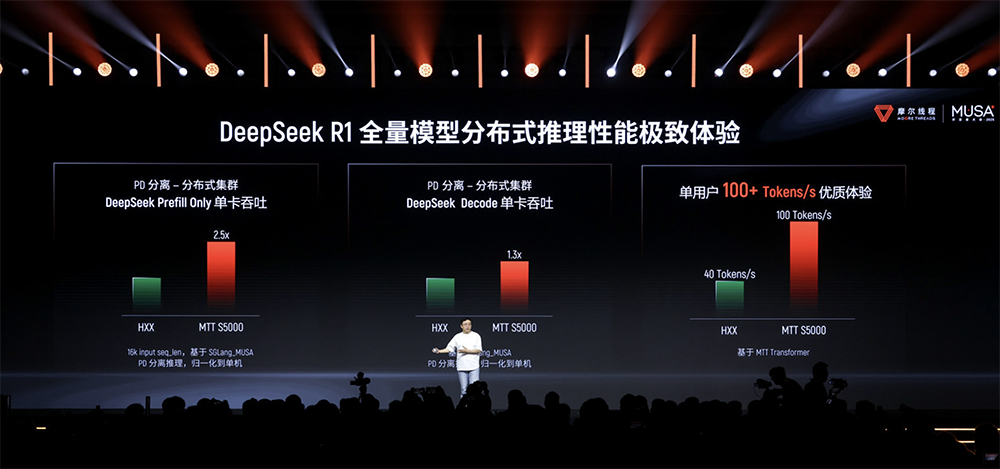 摩尔线程技术路线图全面公开!刷新国产GPU推理天花板,新架构能效飙10倍