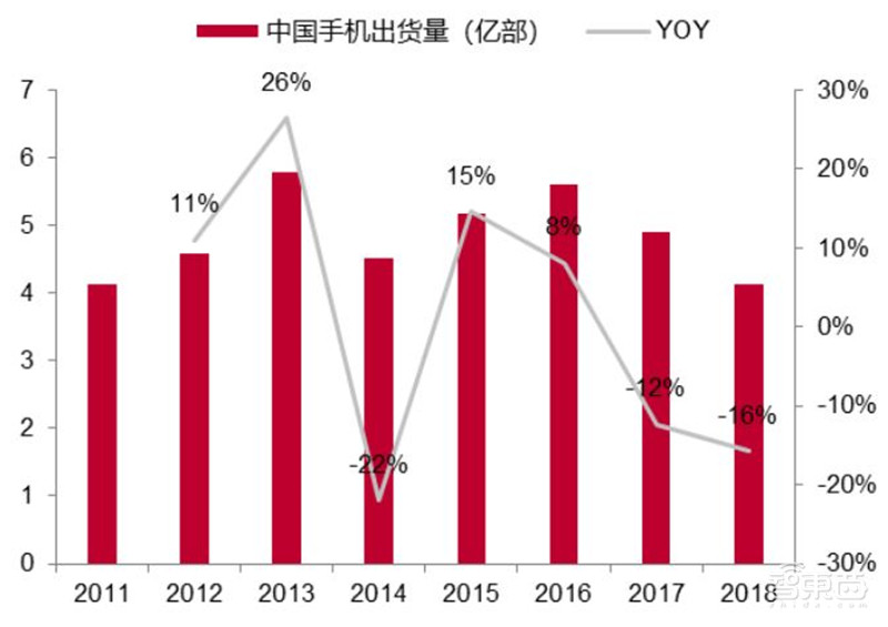 不惧中美博弈!中国5G自主可控技术解读,产业机遇爆发【附下载】| 智东西内参