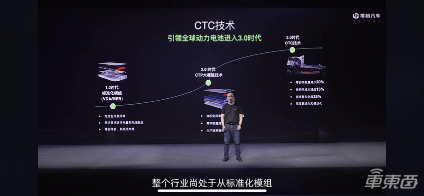 零跑汽车发布CTC技术！下款车首次搭载，将向行业免费开放
