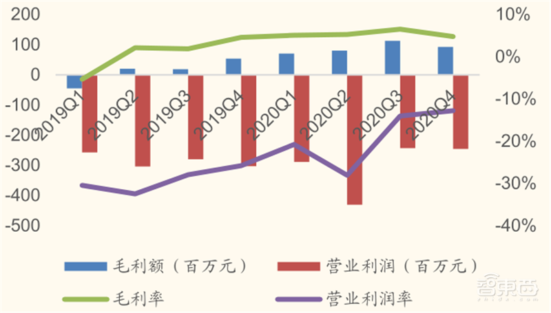 从败家子到摇钱树!复盘云计算三巨头崛起之路,竞争格局仍然有变 | 智东西内参