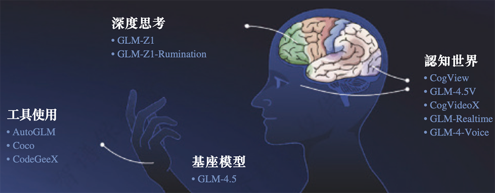 大模型六小虎IPO第一枪!智谱递表,招股书解读,估值244亿